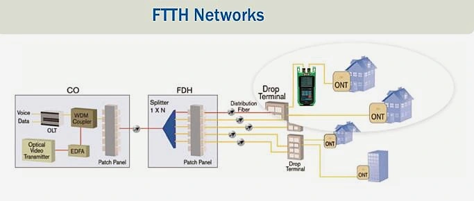 1310nm Pon Optical Fiber Power Meter for FTTH