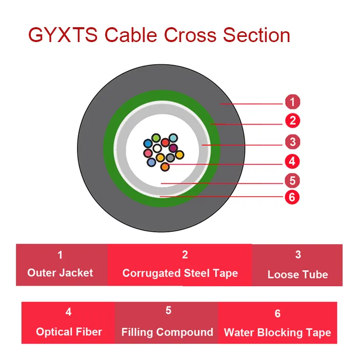 Gyxts Central Loose Tube Outdoor Optical Cable